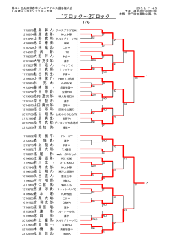 男子14才シングルス予選結果 - 兵庫県テニス協会ジュニア委員会