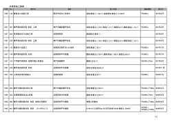 兵庫県施工実績