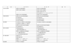 公共的団体資料