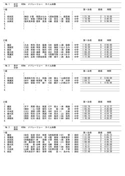 プログラム形式競技結果
