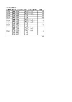 メモラビリアカード 枚数 GM1 菅野 智之 アンダーシャツ 50 GM2 内海
