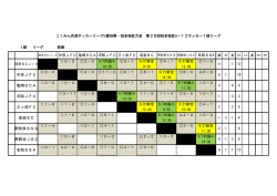 試合結果 - 河和JFC