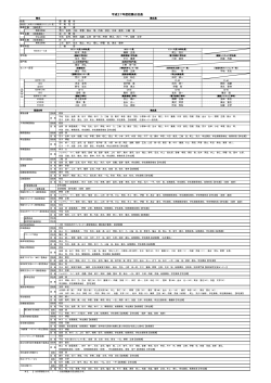 校務分担表A