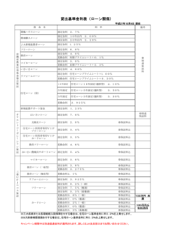 貸出金利一覧表
