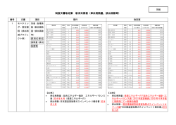 単位発熱量、排出係数等
