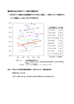 等価可処分所得のジニ係数の国際比較 →日本のジニ係数は先進諸国の