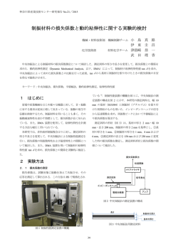 制振材料の損失係数と動的粘弾性に関する実験的検討