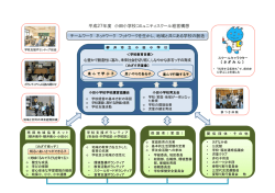 平成27年度小田小学校コミュニティースクール経営構想 [PDF