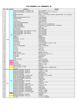 平成27年度高齢者ふれあい活動実施団体一覧