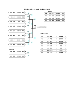女子個人対抗 エペの部 決勝トーナメント