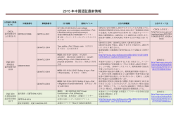 CQC通知・公告一覧（平成27年11月版）