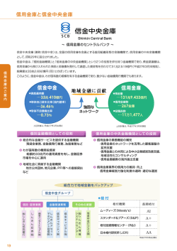 金口央金庫 - 柏崎信用金庫