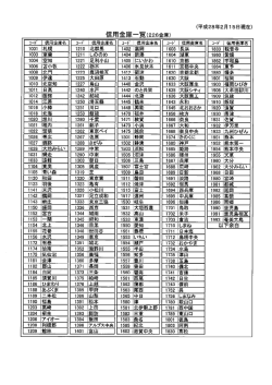 信用金庫一覧(230金庫)