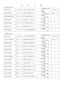 会 員 名 簿 - 東海地区信用金庫協会