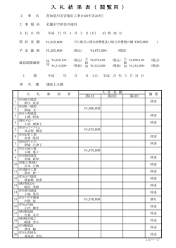 入札結果 - 名護市