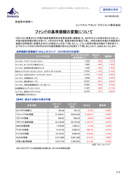 ファンドの基準価額の変動について - インベスコ・アセット・マネジメント