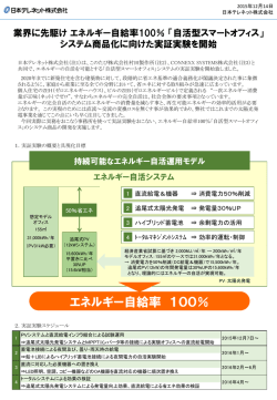 「自活型スマートオフィス」システム商品化に向けた実証実験を開始