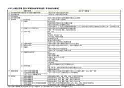 申請に必要な図書【低炭素建築物新築等計画に係る技術的審査】
