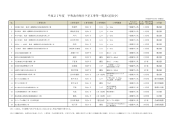 （平成27年10月1日現在） [PDFファイル／71KB]