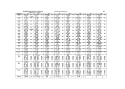 水泳 - 熊本県高等学校体育連盟