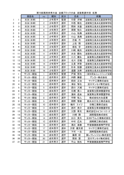競技名 no 種別 区分 氏名 所属 1 1 水泳（水球） 1