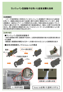 ランジュバン型振動子を用いた超音波霧化技術パンフレット