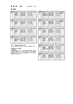 表 彰 者 一 覧