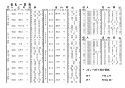 表 彰 一 覧 表
