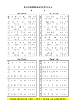 第58回中国高等学校弓道選手権大会 表 彰