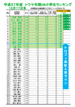 ト ロ フ ィ 表 彰 入 賞 ラ イ ン