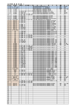 H27年度 表 彰 記 録 Ⅰ