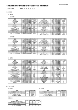 一般廃棄物最終処分場の維持管理に関する記録（年1回 水質検査結果）