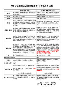 ホタテ抗菌粉末と次亜塩素ナトリウムとの比較