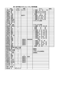 氏名 クラス 所属 順位 1 松下 豊美 クロカン ジャパン 2 時間 02 分 秒 2 上