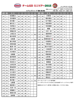 松島敏之 大野貴 志田喜秋 楠本泰弘 田中陽一 松下雅紀 植竹丈二 田安