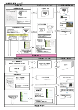 【地盤保証業務フロー①】 保証書発行へ