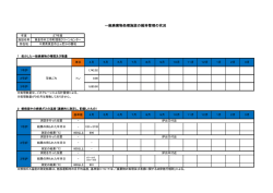 一般廃棄物処理施設の維持管理の状況