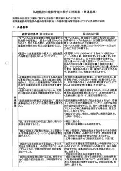 処理施設の維持管理に関する計画書 く共通基準)