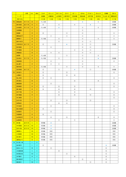 芝居 ｻｲｽﾞ 参加 ①OP ②シンバ ③ﾗﾌﾟﾝﾂｪﾙ ④アナ ⑤ｼﾞｰﾆｰ ⑥ｱﾘｴﾙ ⑦ﾍ