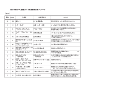 枚方中部おやこ劇場2013年度例会企画アンケート