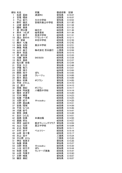 順位 氏名 所属 都道府県 記録 1 松原 亜純 清須RC 愛知県 0:10:37 2