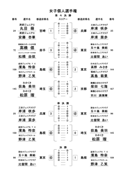 女子個人選手権 丸目 萌 高橋 偲 松原 瑠 松原 瑠