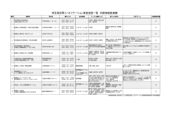 埼玉県訪問リハビリテーション実施施設一覧 利根保健医療圏