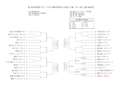 第30回茨城県スポーツ少年団軟式野球大会地区予選 牛久・取手・龍ヶ崎