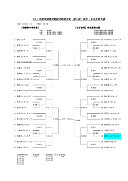 H21年度茨城県学童軟式野球大会 年度茨城県