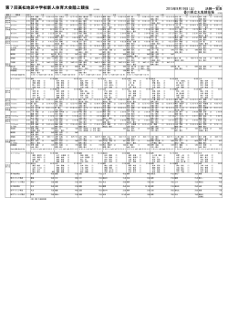 第7回高松地区中学校新人体育大会陸上競技 15374002