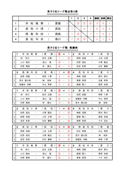 2位校リーグ試合結果