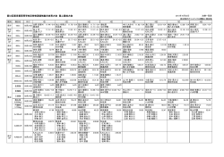 結果TOP8 - 東京都高等学校体育連盟 定時制通信制部会陸上競技専門部