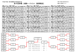 男子団体戦 決勝トーナメント [結果報告]