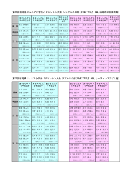 ベスト8一覧表